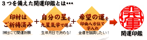 3��������J�^��ӂƂ́E�E�E