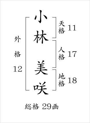 画数は個性、専門家が調整いたします