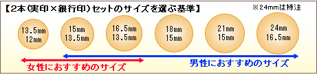 ２本(実印×銀行印）セットのサイズを選ぶ基準