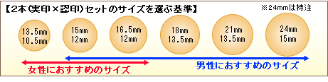 ２本(実印×認印）セットのサイズを選ぶ基準