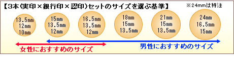 ３本(実印×銀行印×認印）セットのサイズを選ぶ基準
