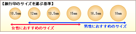 銀行印のサイズを選ぶ基準