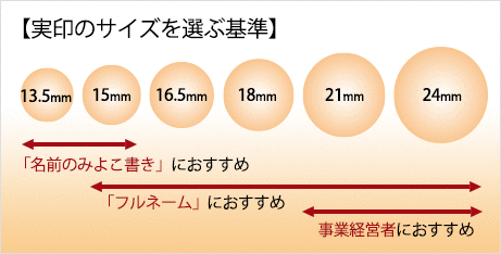 実印のサイズを選ぶ基準