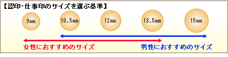 認印・仕事印のサイズを選ぶ基準