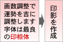 画数調整で運勢を吉に調整します。字体は最良の印相体→印影を作成