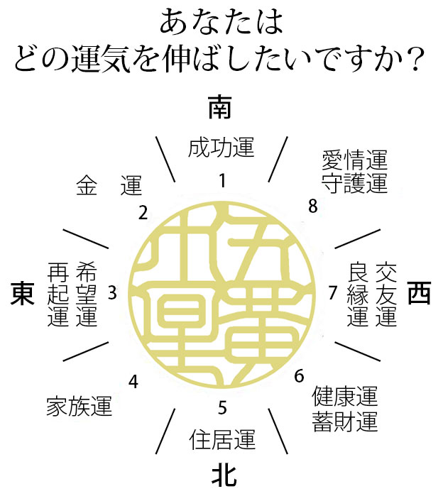 印面八方位