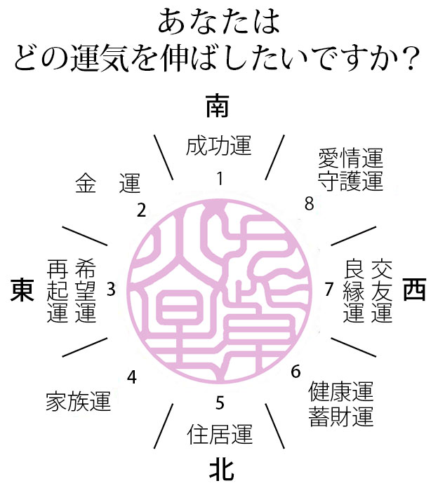 印面八方位