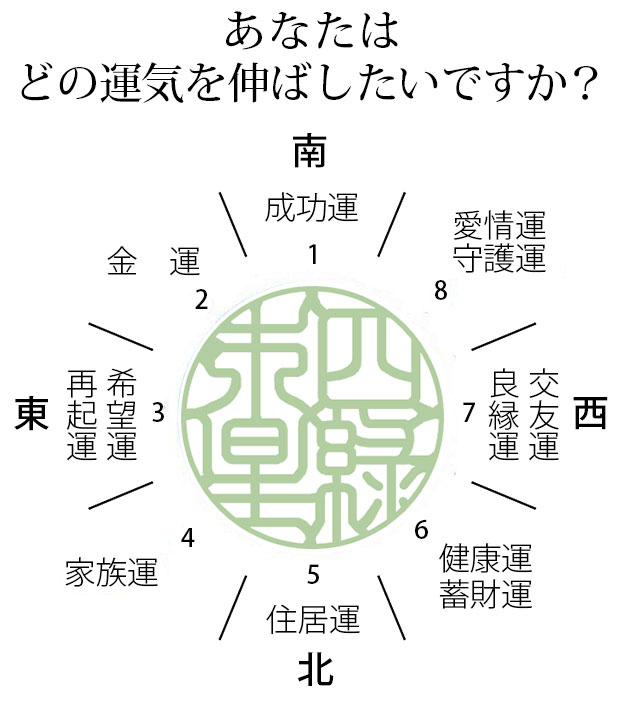 印面八方位