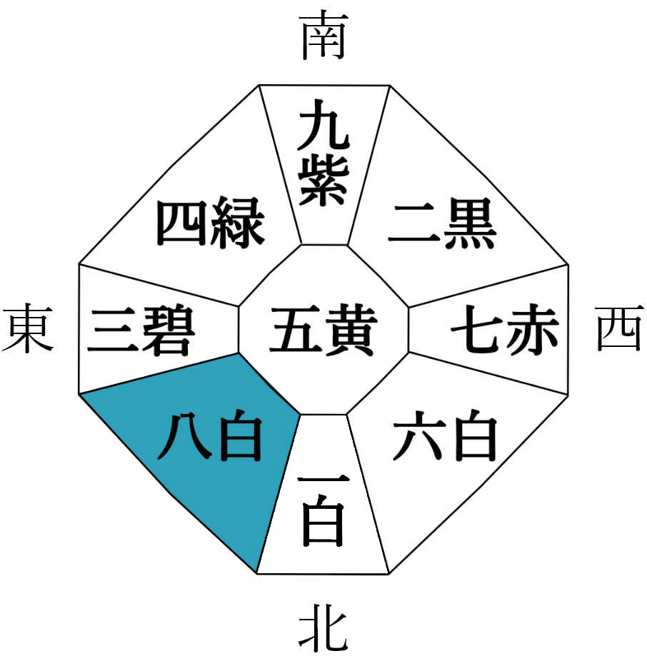 後天定位盤