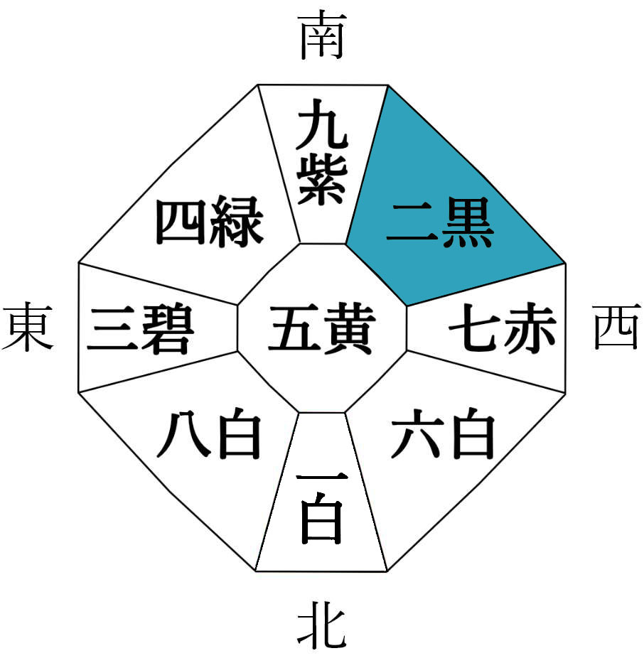 後天定位盤