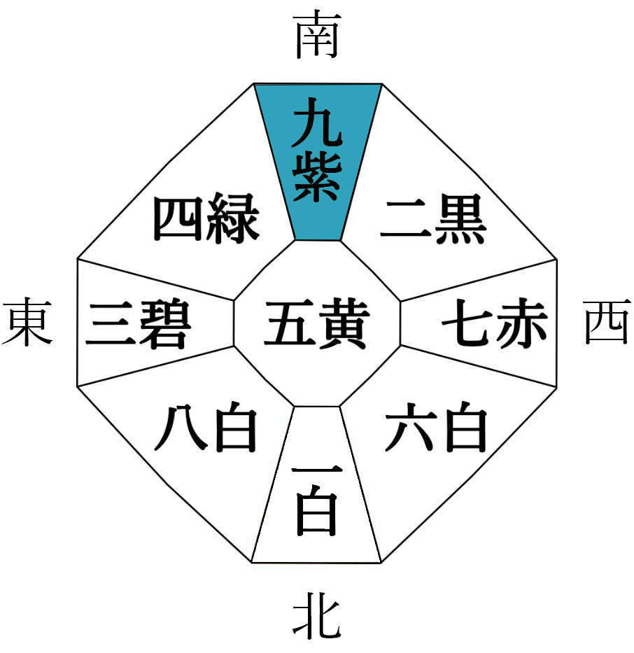 後天定位盤