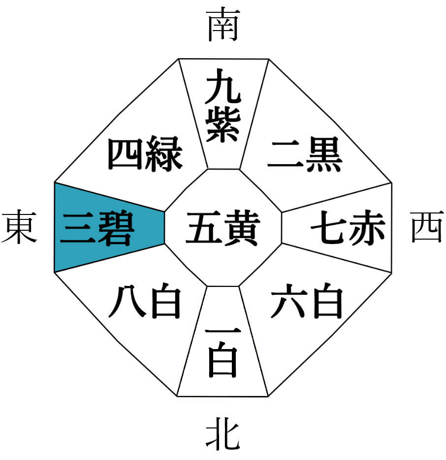 後天定位盤