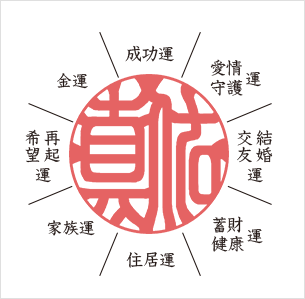 小林大伸堂の印鑑はお一人お一人印影が違います