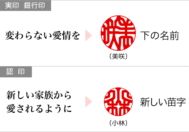 新しい苗字の印鑑で、幸せな未来