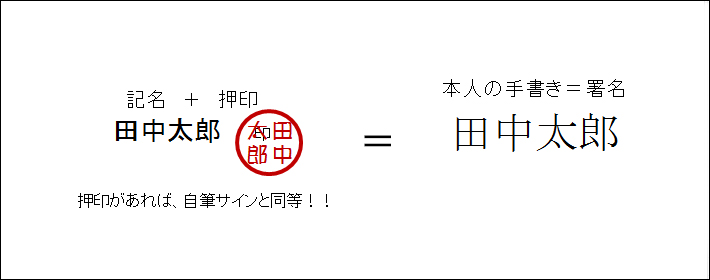 自署 または 記名 押印