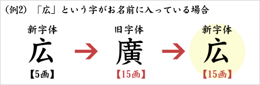 （例2）「広」という字がお名前に入っている場合