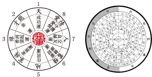 八方位