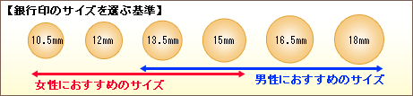 【銀行印のサイズを選ぶ基準】