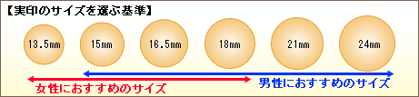 【実印のサイズを選ぶ基準】