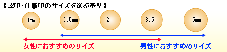 【認印・仕事印のサイズを選ぶ基準】