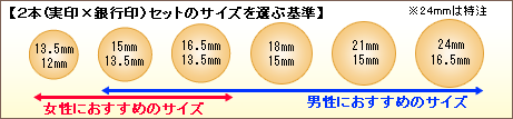 【2本（実印×銀行印）セットのサイズを選ぶ基準】