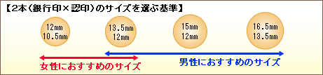 【2本（銀行印×認印）セットのサイズを選ぶ基準】